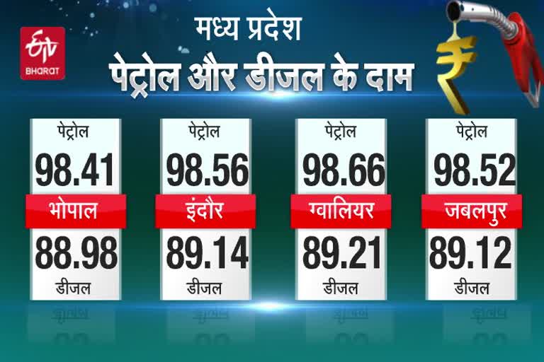 fuel-price-of-major-cities