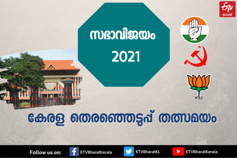 State Assembly Election 2021 Live  കേരള നിയമസഭ തെരഞ്ഞെടുപ്പ് പുതിയ വാർത്ത  തെരഞ്ഞെടുപ്പ് 2021 വാർത്ത  കേരളം കൊറോണ തെരഞ്ഞെടുപ്പ് വാർത്ത  കേരള ഇലക്ഷൻ റിസൽട്ട് വാർത്ത  തെരഞ്ഞെടുപ്പ് ഫലം കേരളം വാർത്ത  Kerala election 2021 news  Kerala polls result news latest  election 2021 news latest