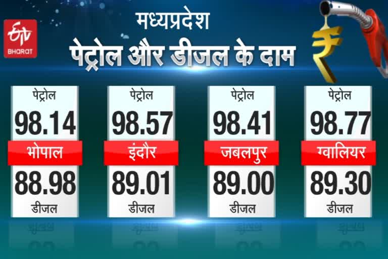 fuel price today