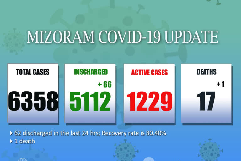 mizoram covid 19 update