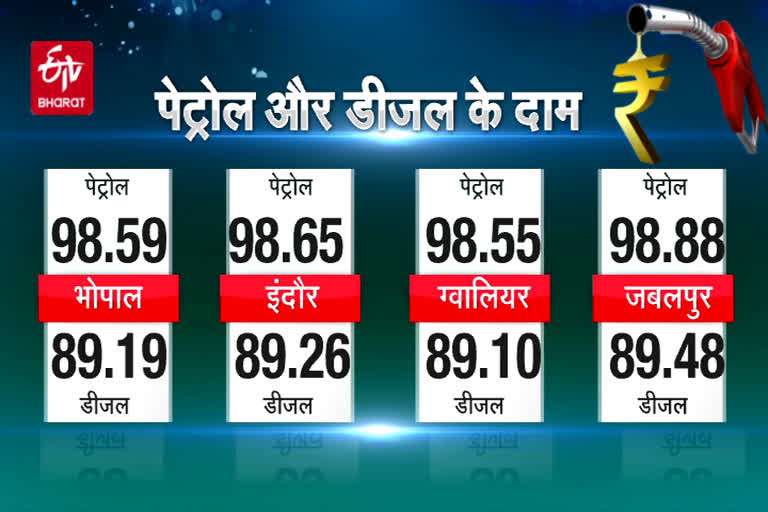 Petrol diesel price