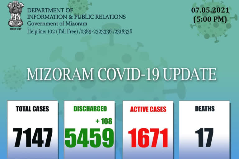 Mizoram Covid update