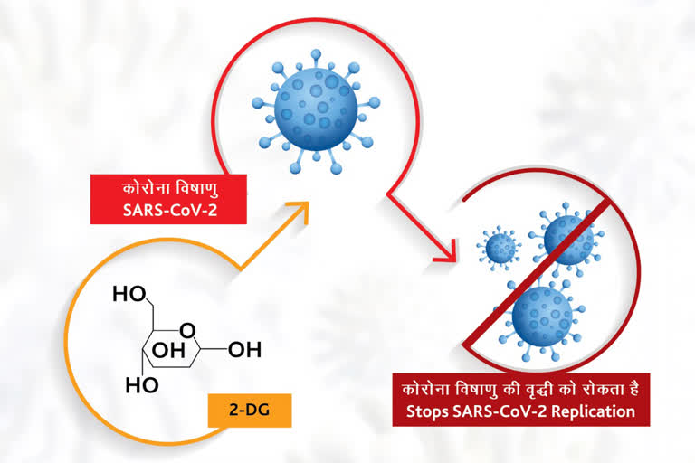 DCGI nods anti-COVID drug  DRDO for emergency use  drug developed by DRDO  ഡിആർഡിഒ  2-ഡിയോക്‌സി-ഡി-ഗ്ലൂക്കോസ്  ഇൻസ്റ്റിറ്റ്യൂട്ട് ഓഫ് ന്യൂക്ലിയർ മെഡിസിൻ ആൻഡ് അലൈഡ് സയൻസസ്