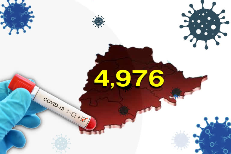 4,976 covid positive cases reported in telangana