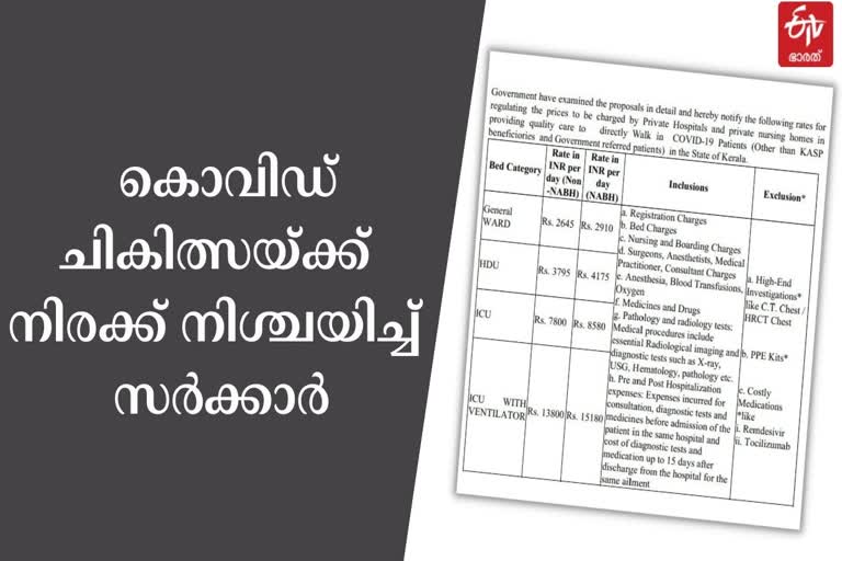 covid_treatment_rate_order  സ്വകാര്യ മേഖല  കൊവിഡ് ചികിത്സ  തിരുവനന്തപുരം  തിരുവനന്തപുരം വാർത്തകൾ  കൊവിഡ് ചികിത്സ  കേരളം