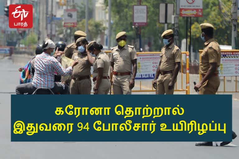 கரோனா தொற்றால்  இதுவரை 94 போலீசார் உயிரிழப்பு