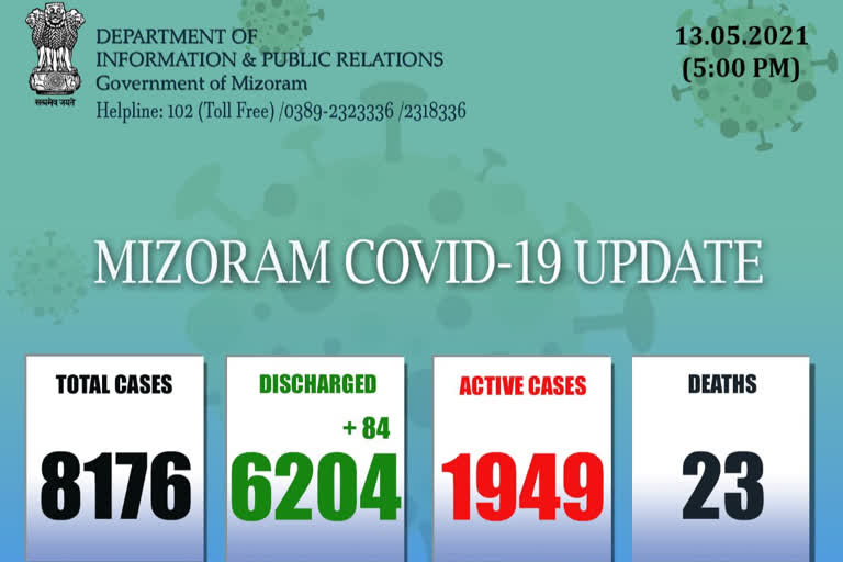 Mizoram Covid update