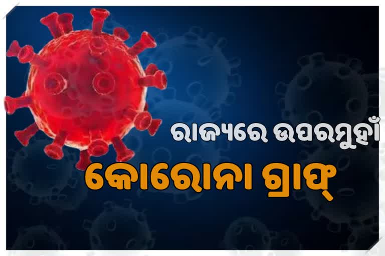 ରାଜ୍ୟରେ ଦିନକରେ 10321 ପଜିଟିଭ