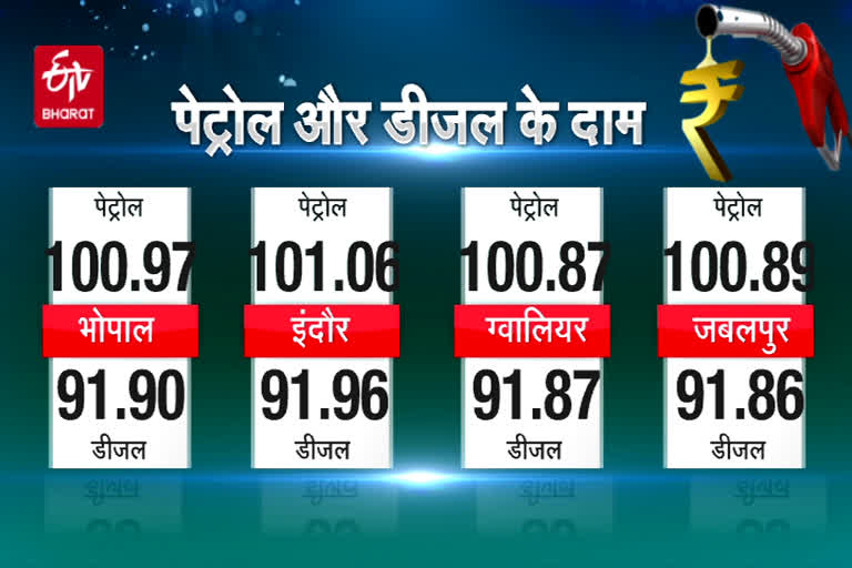 Today Diesel-Petrol Prices