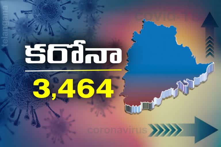 3,464 new corona cases has reported in telangana