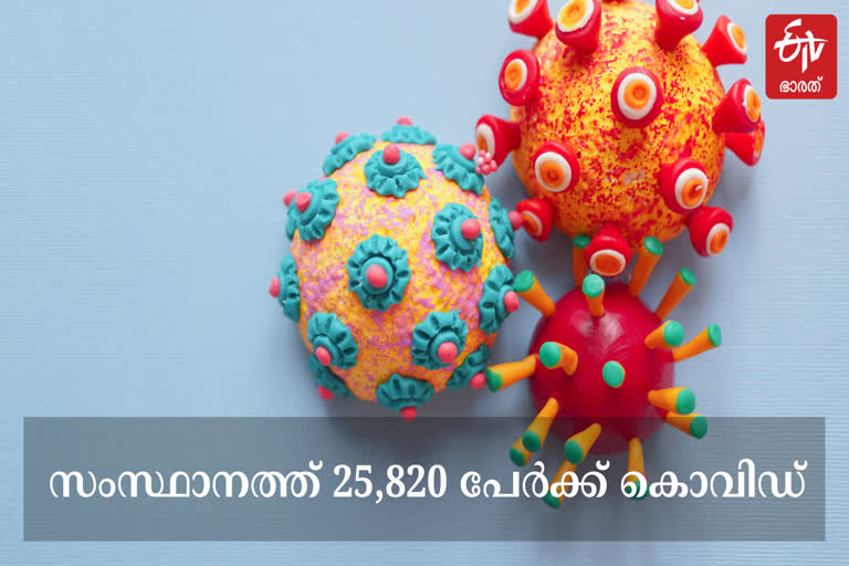 kerala covid 19 updates  kerala covid  സംസ്ഥാനത്ത് 25,820 പേര്‍ക്ക് കൊവിഡ്  37,316 പേര്‍ക്ക് രോഗമുക്തി  കേരള ആരോഗ്യ വകുപ്പ്