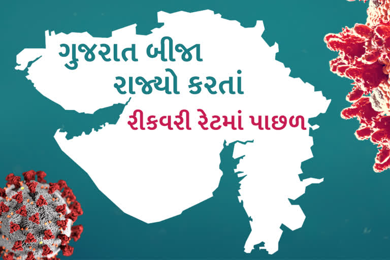 આનંદો... ગુજરાતમાં કોરોના પોઝિટિવ રેટ ઘટતો જઈ રહ્યો છે, બીજા રાજ્યો કરતાં રીકવરી રેટમાં પાછળ