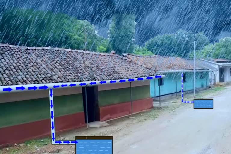 Rainwater harvesting