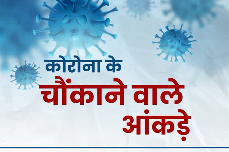 corona virus infected children haryana