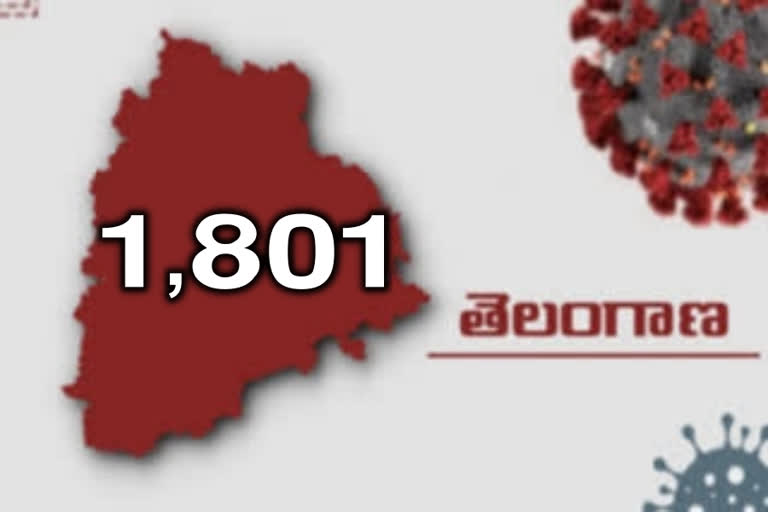 రాష్ట్రంలో కొత్తగా 1,801 కరోనా కేసులు నమోదు