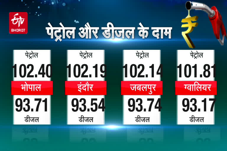 Today Petrol-Diesel Prices