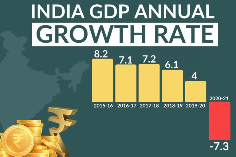 India's Gross Domestic Product came down