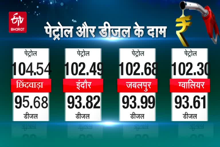 Madhya Pradesh's most expensive petrol in Chhindwara