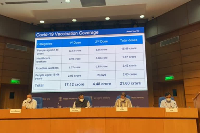 By July or early Aug, will have enough Covid vaccines to inoculate 1 cr people a day: Centre