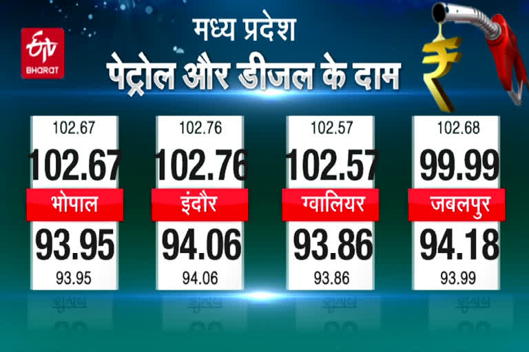 Today Petrol Diesel Price