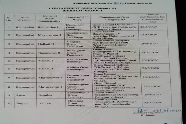 Lockdown in Birbhum