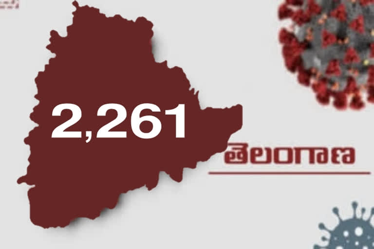 రాష్ట్రంలో కొత్తగా 2,261 కరోనా కేసులు నమోదు