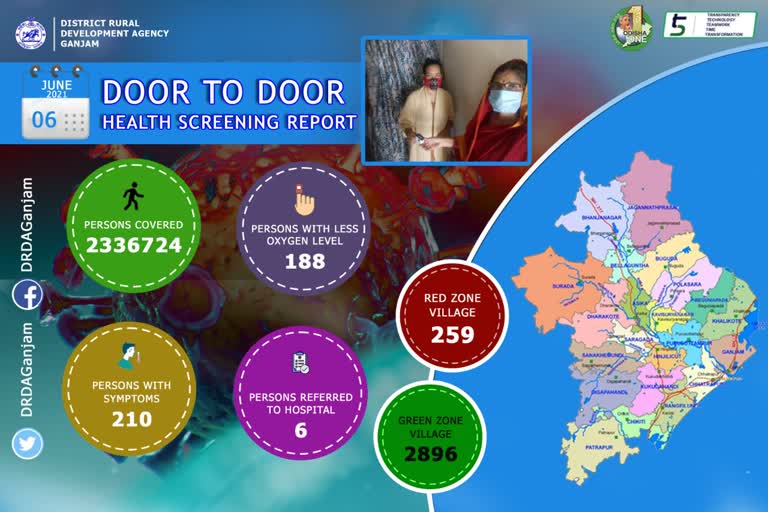 door to door health screening and green zone report of ganjam