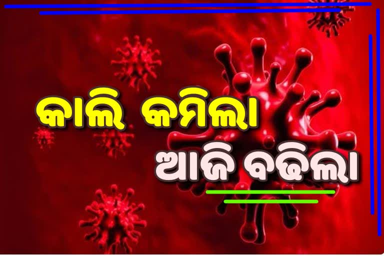 ଦିନକରେ 6019 ପଜିଟିଭ ଚିହ୍ନଟ