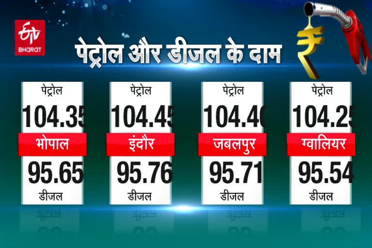 Fuel Price Today