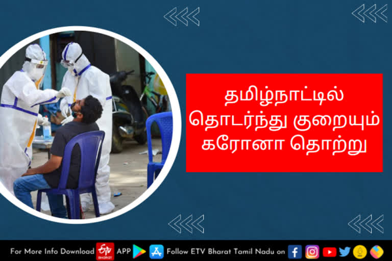 தமிழ்நாட்டில் மேலும் 14,016 பேருக்கு கரோனா உறுதி