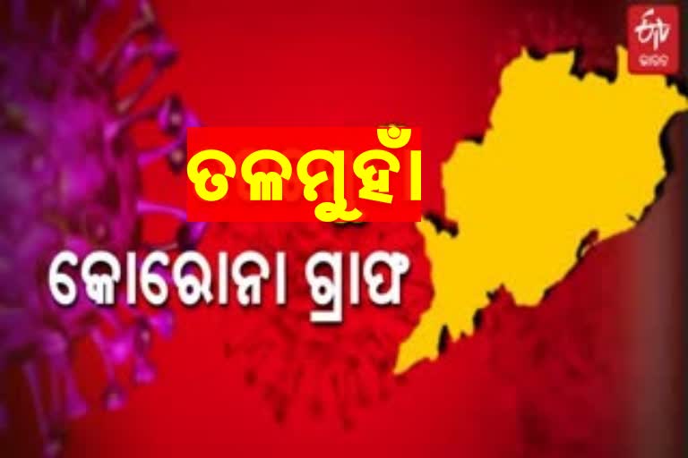 ସଂକ୍ରମଣରେ ବଡ ହ୍ରାସ, 24 ଘଣ୍ଟାରେ 3, 405 ନୂଆ ସଂକ୍ରମିତ