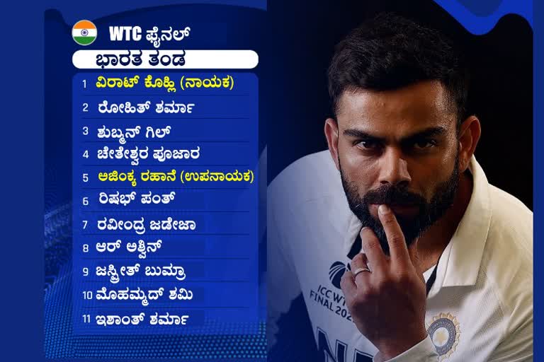 WTC ಫೈನಲ್​ಗೆ ಭಾರತ ತಂಡ ಪ್ರಕಟ