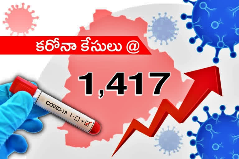 1417-new-corona-cases-registered-in-telangana