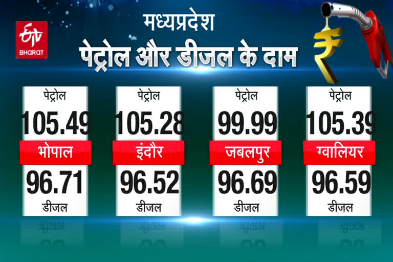 today's petrol price