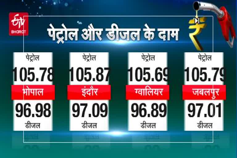 Fuel Price Today