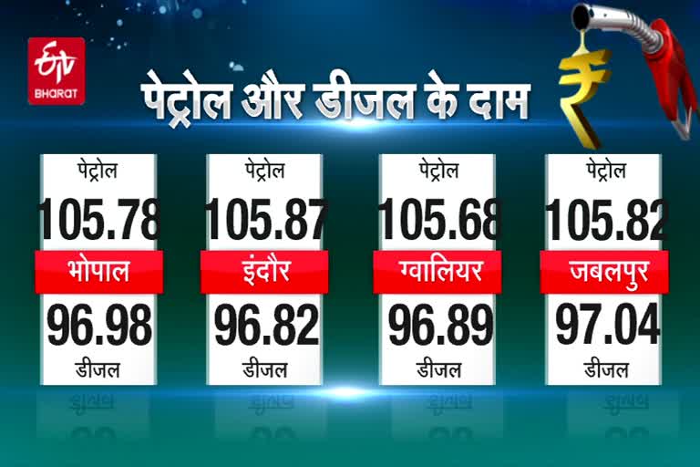 fuel-price-today