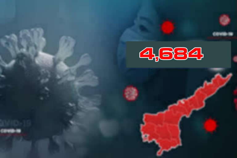 4,684 new corona cases in ap