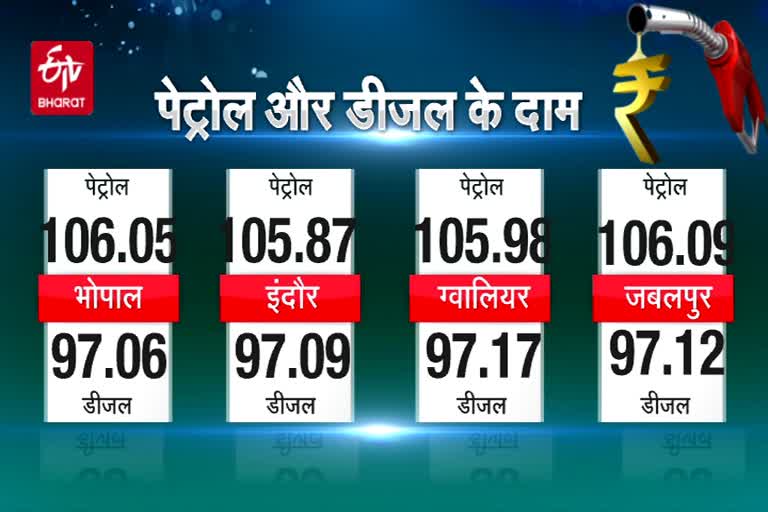 Fuel Price Today