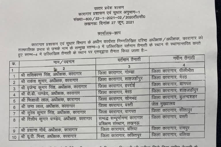 उत्तर प्रदेश में 10 जेल अधीक्षकों का हुआ तबादला, जानिए किसे कहां मिली जिम्मेदारी