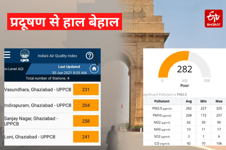 pollution-level-started-increasing-in-the-capital-and-delhi-ncr