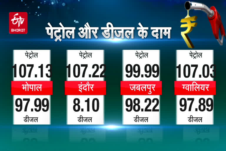 petrol and diesel prices