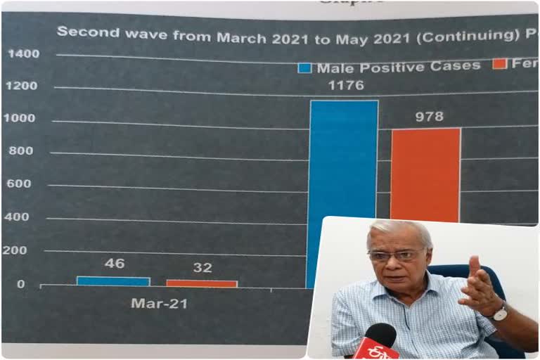 causes of second wave of corona in bihar