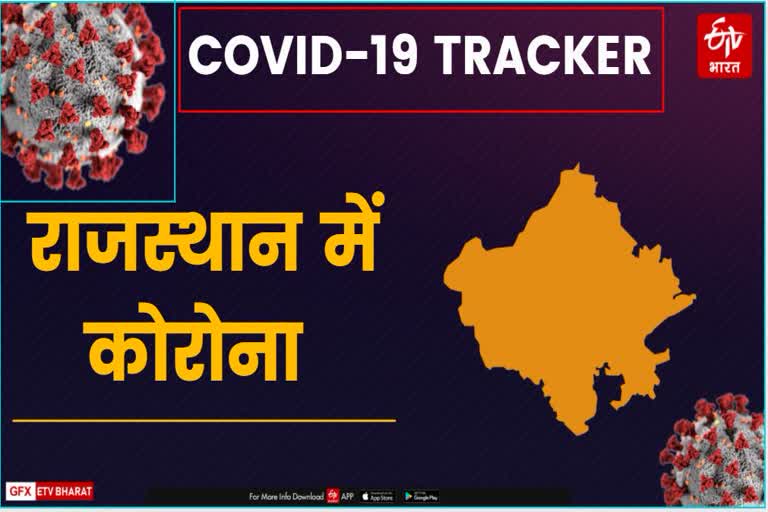 Corona Cases in Rajasthan, राजस्थान में कोरोना के मामले