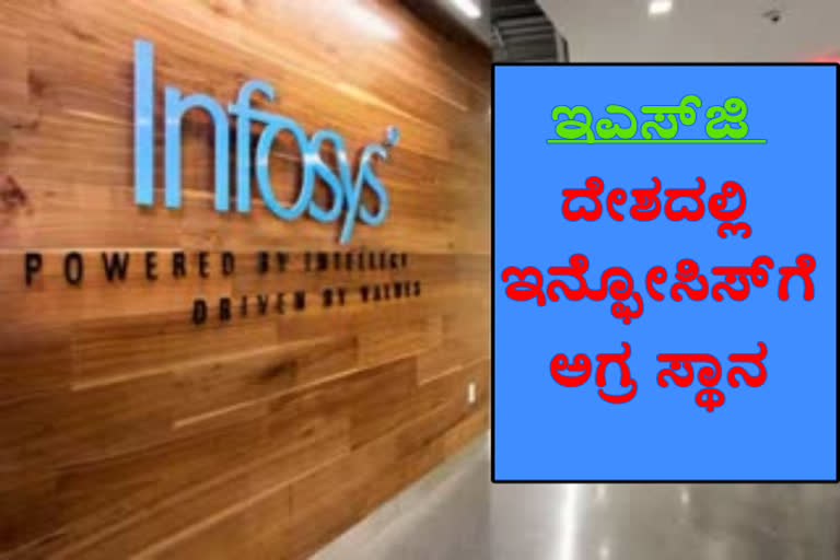 infosys bags CRISIL Ranking as the most ESG focused Company in Inida