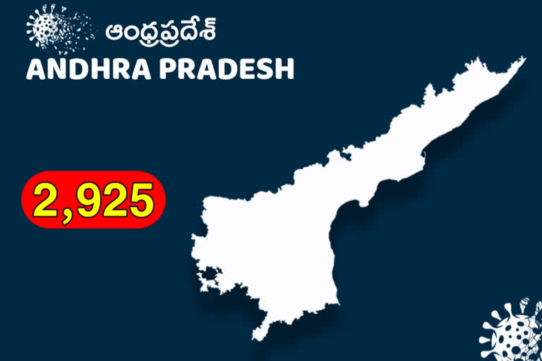 Ap Corona Cases: కొత్తగా 2,925 కరోనా కేసులు, 26 మరణాలు