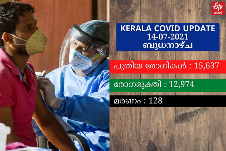 Kerala covid update  Kerala covid  കേരള കൊവിഡ്  കേരളത്തിലെ കൊവിഡ് കണക്ക്  കേരളത്തിലെ കൊവഡ്  ഇന്നത്തെ കൊവിഡ് കണക്ക്