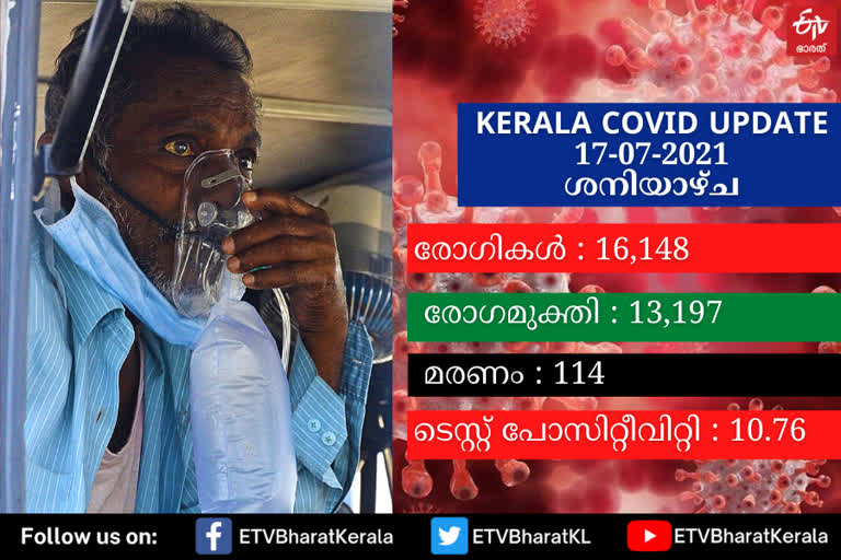 kerala covid updates  ഇന്നത്തെ കൊവിഡ് കണക്ക്  ഇന്നത്തെ രോഗികൾ  covid cases in kerala