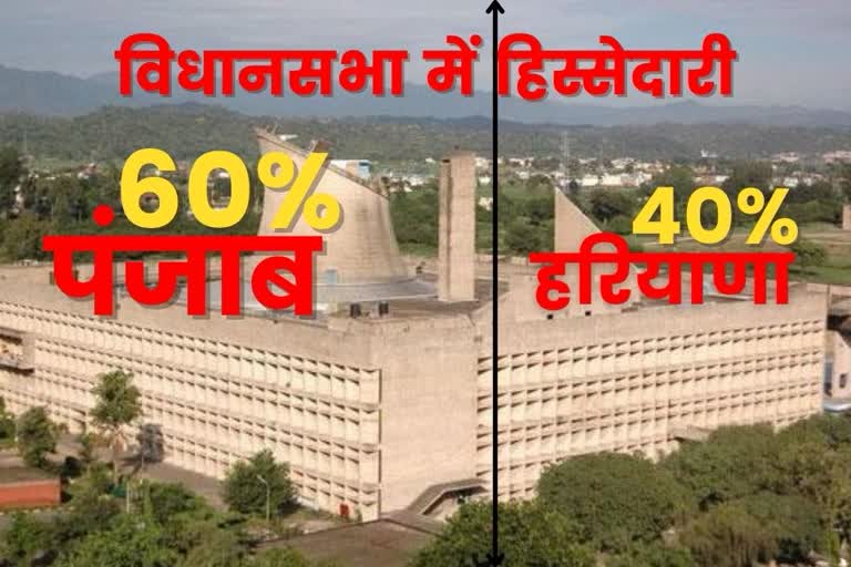 haryana assembly