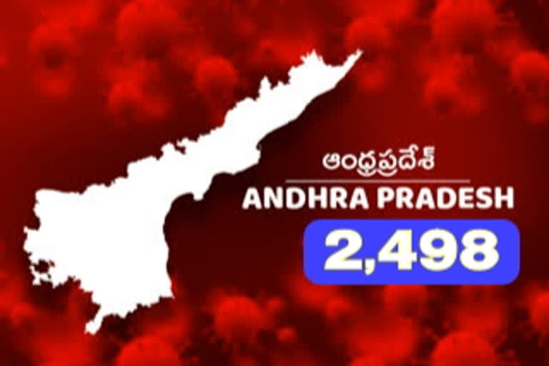 కరోనా కేసులు