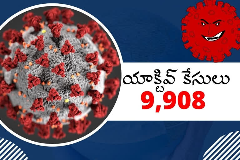 NEW 691 CORONA CASES REGISTERED IN TELANGANA